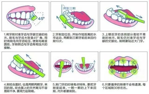 巴氏刷牙法的正确步骤你了解吗？看巴氏刷牙法视频了解一下吧