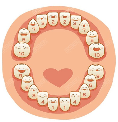 儿童保护牙齿的十个小常识