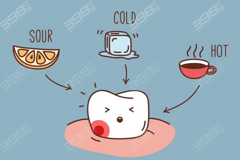 牙齿遇冷遇热敏感
